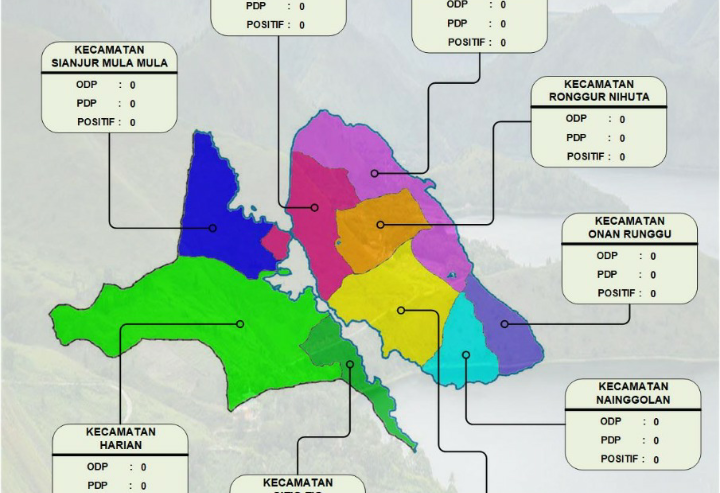 UPDATE COVID-19 KABUPATEN SAMOSIR, RABU, 13 MEI 2020