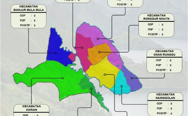 UPDATE COVID-19 KABUPATEN SAMOSIR, SENIN, 18 MEI 2020