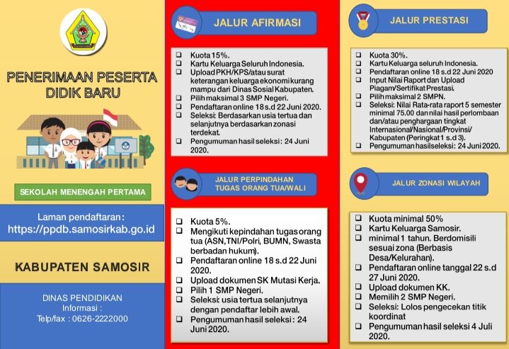 Pengumuman Peserta Didik Baru Sekolah Menengah Pertama Tahun Pelajaran 2020 2021 Kabupaten Samosir