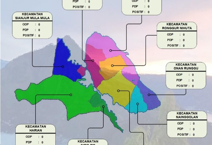 TETAP BERKORDINASI DAN WASPADA