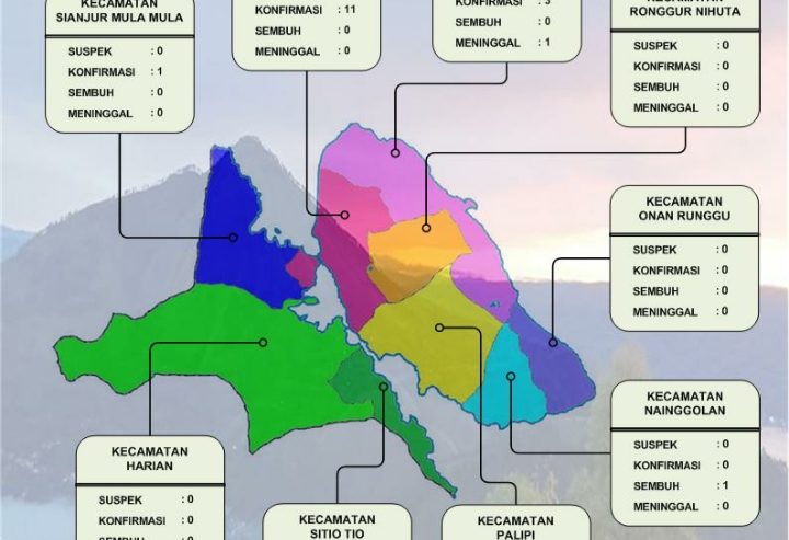 UPAYA ATASI LONJOKAN KASUS COVID-19 DI SAMOSIR